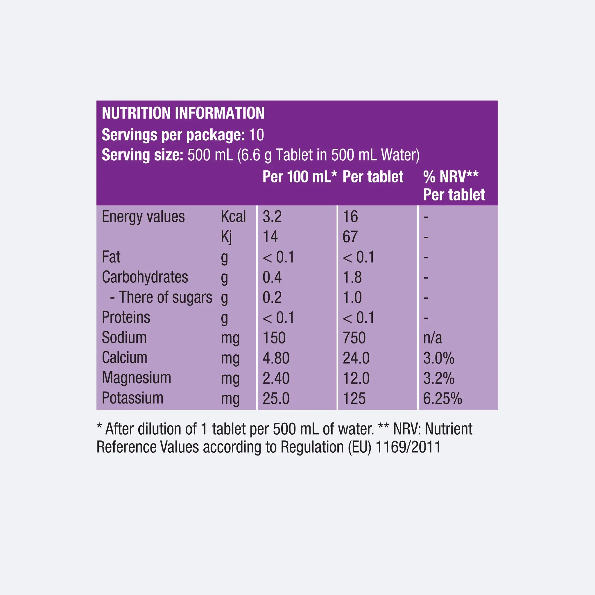 PH 1500 Brusetabletter - Image 3