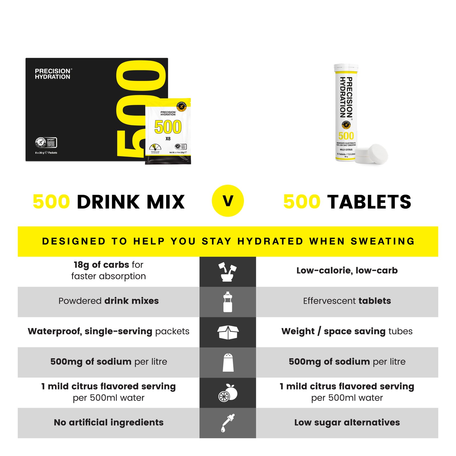 PH 500 Brusetabletter (12 pk) - Image 2