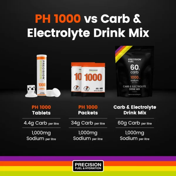 Carb & Electrolyte Drink Mix - Image 4
